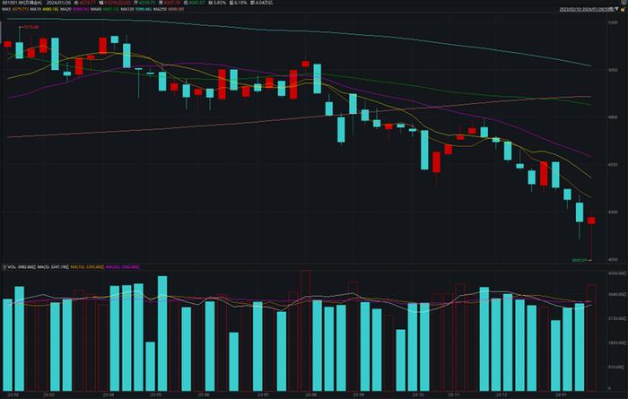 上海本地股票龍頭股，乘風(fēng)破浪，啟航夢想之航