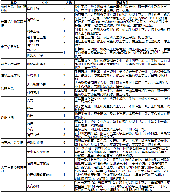 最新大學職位信息,最新大學職位信息概覽，職業(yè)發(fā)展的新天地