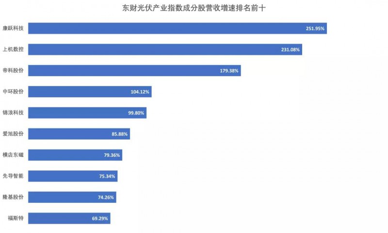 中環(huán)三科股票行情與投資前景深度解析