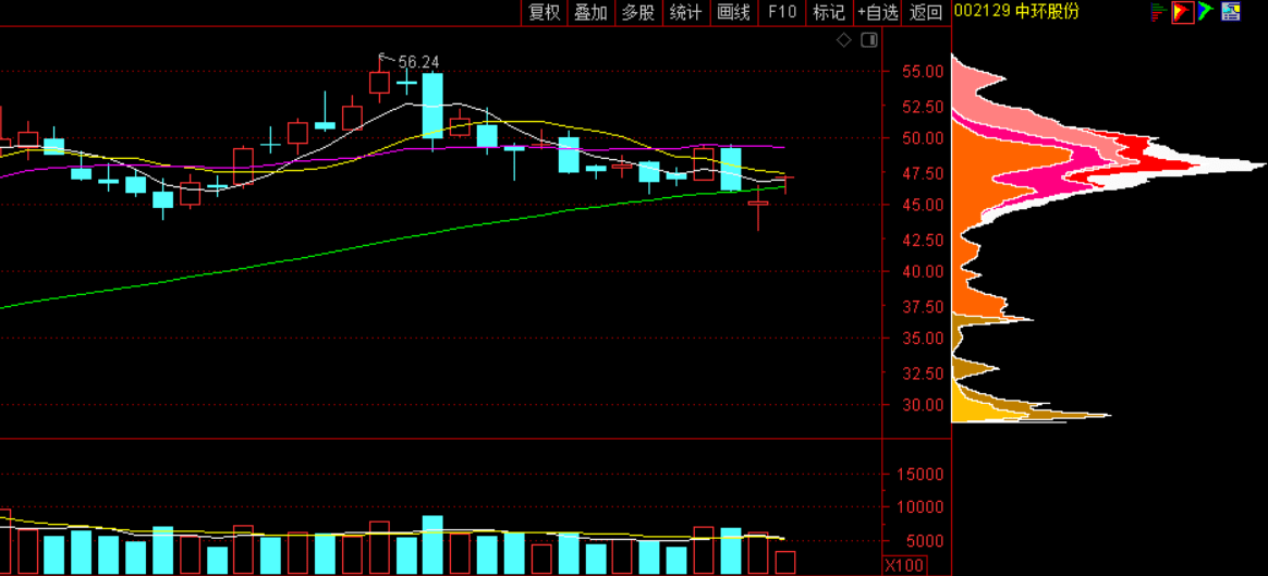 中環(huán)三科股票行情與投資前景深度解析