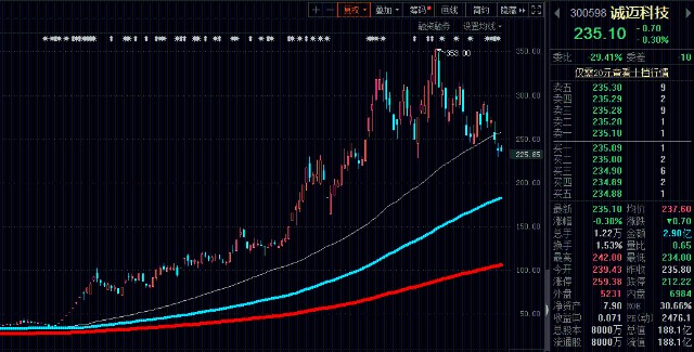 誠邁科技股票行情詳解，分析與投資決策步驟指南（初學者與進階用戶適用）