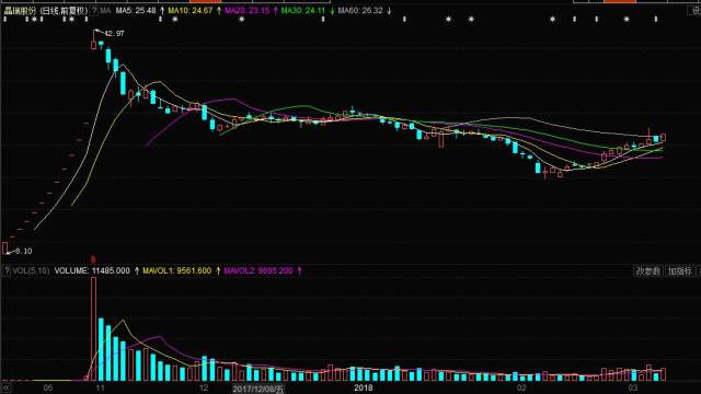 晶瑞股票，歷史背景、重大事件與特定領(lǐng)域的獨(dú)特地位解析