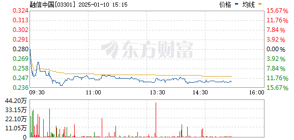 融信中國(guó)股票投資指南，步驟詳解與操作建議
