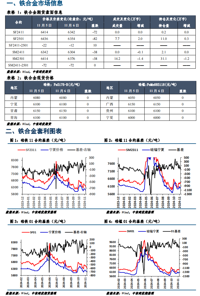 廢金屬期貨行情走勢分析與小巷深處的意外發(fā)現