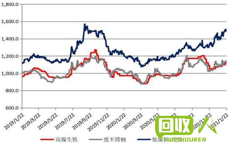 廢金屬期貨行情走勢分析與小巷深處的意外發(fā)現