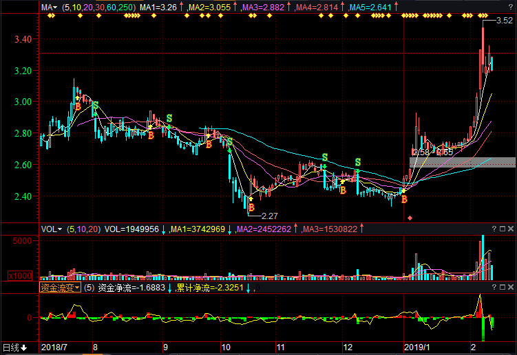 揭秘股市風(fēng)云，掌握股票行情利器——關(guān)于000100股票行情查詢(xún)的全面解讀