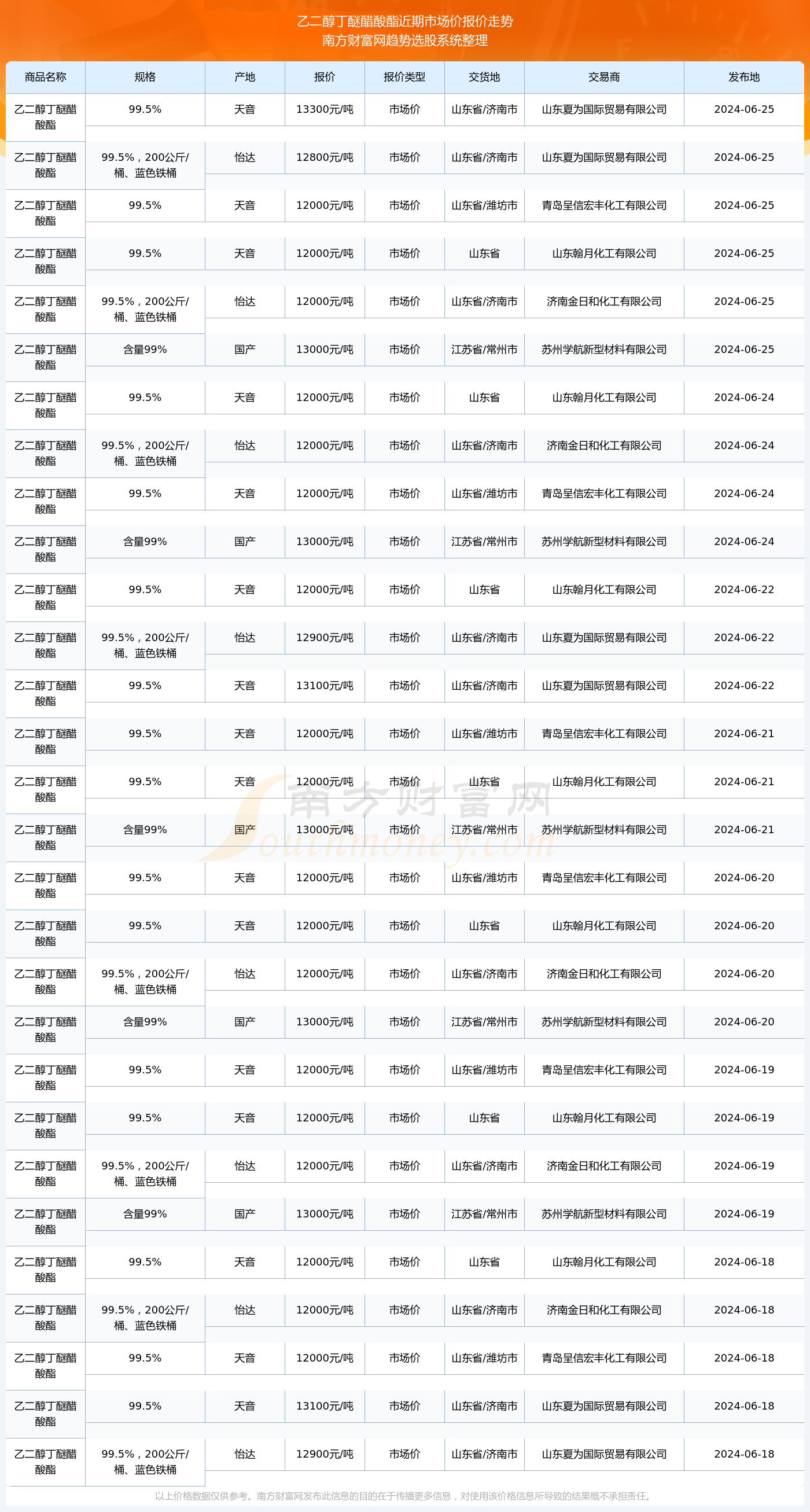 醋酸近期報價及市場走勢深度解析，洞悉行業(yè)動態(tài)！