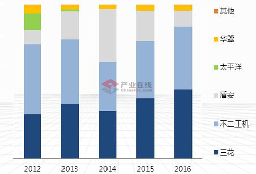 未來(lái)產(chǎn)業(yè)趨勢(shì)解析，洞悉變化，跟上步伐的詳細(xì)步驟指南（2016年產(chǎn)業(yè)趨勢(shì)深度解析）