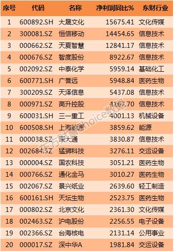 揭秘2016年上市公司中的隱藏瑰寶，小巷特色小店閃耀登場(chǎng)