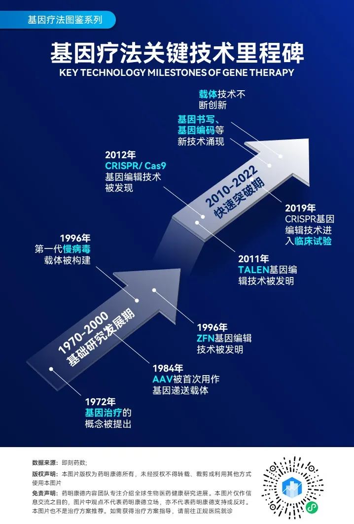 基因治療取得重大進(jìn)展突破