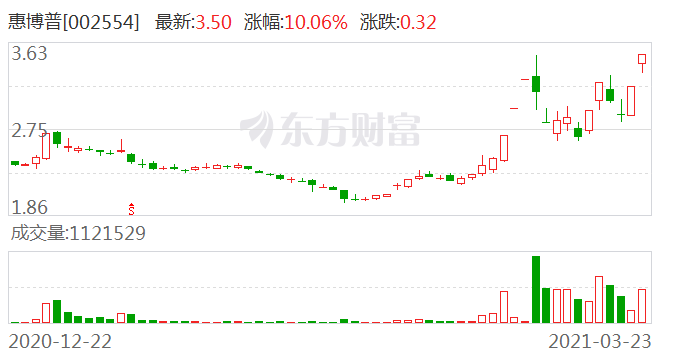 掌握變化，成就財(cái)富之路，探索惠博普股票（代碼，002554）的投資之道