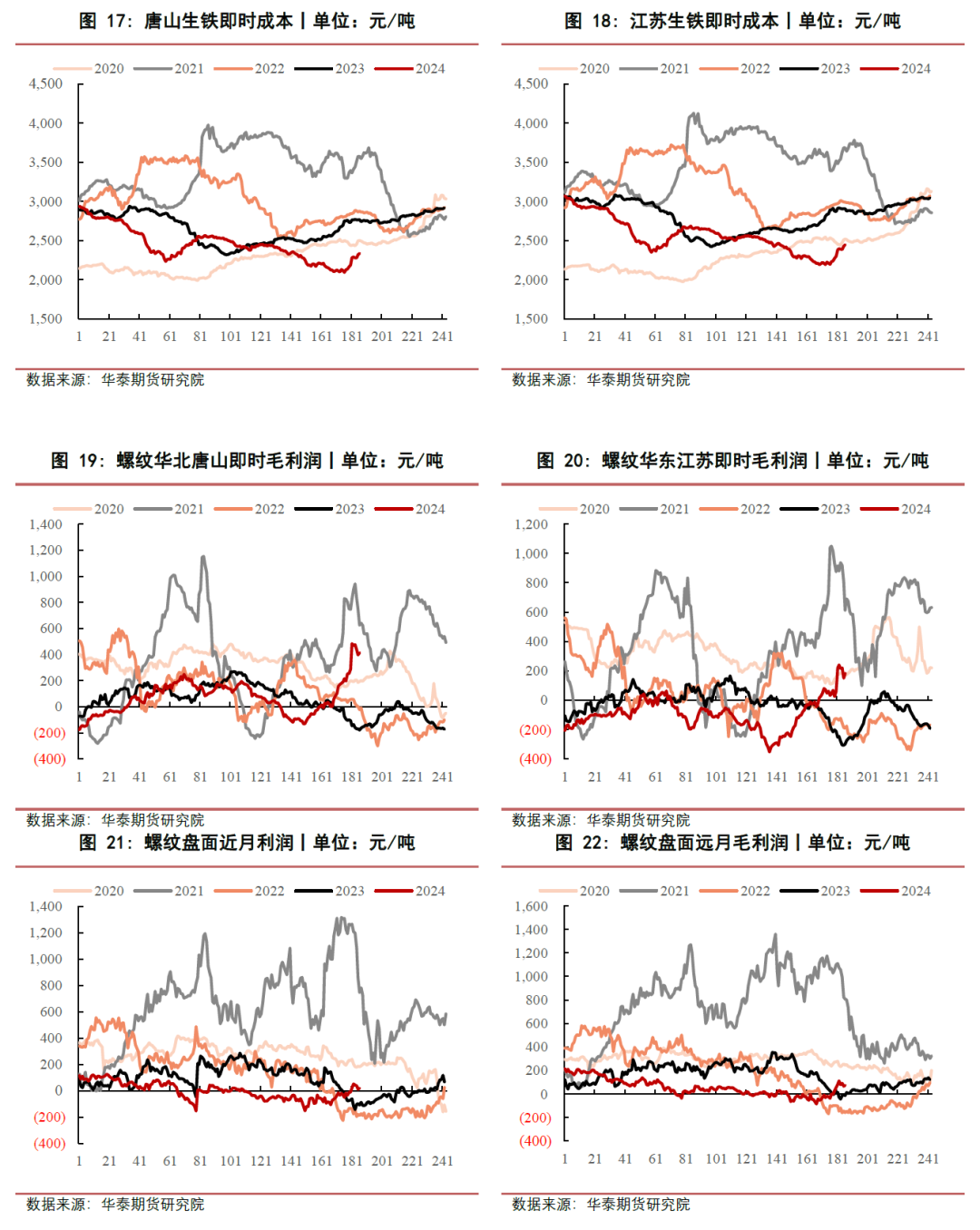 蘭炭最新行情深度分析與概述