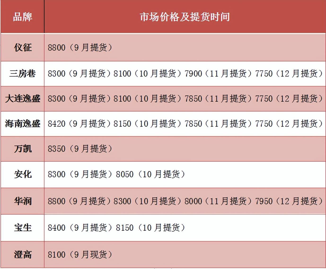 bte價(jià)格今日行情查詢