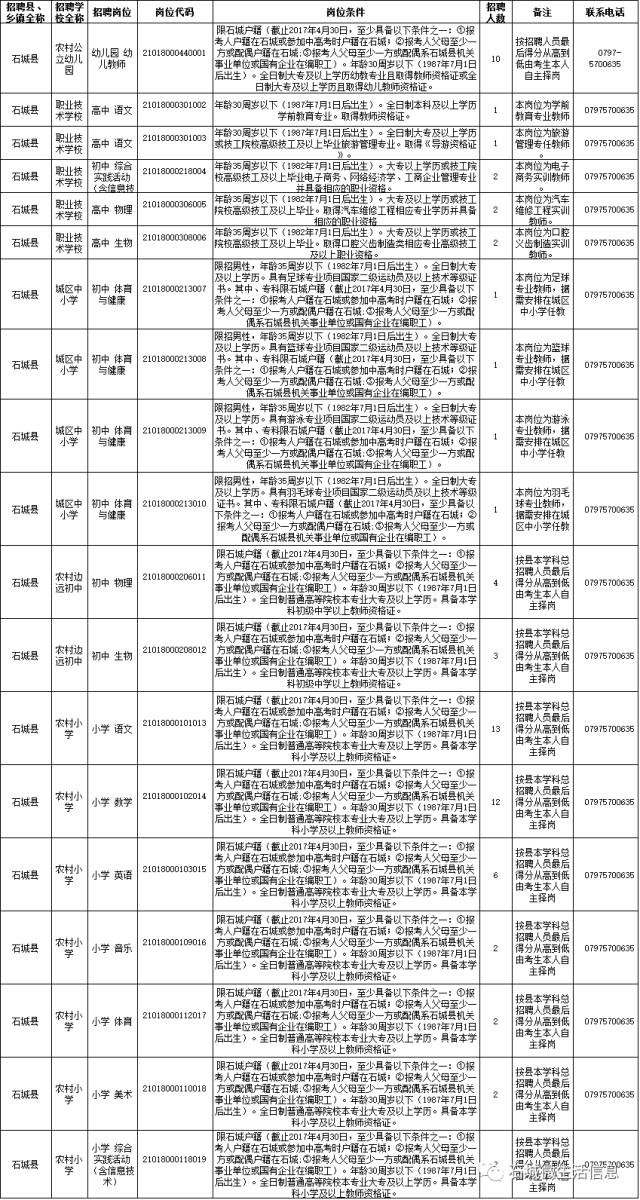 石城人才網(wǎng)最新職位信息匯總發(fā)布???