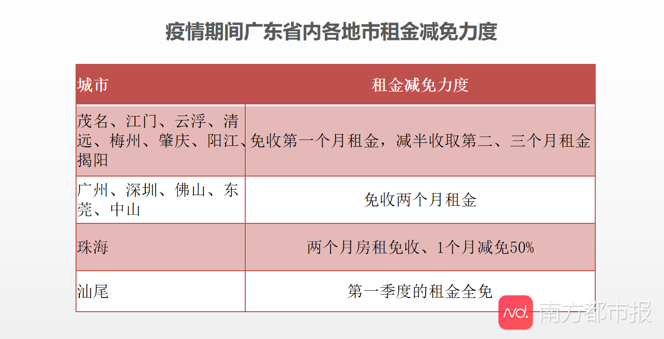 最新減租政策，時(shí)代背景下的租住新篇章