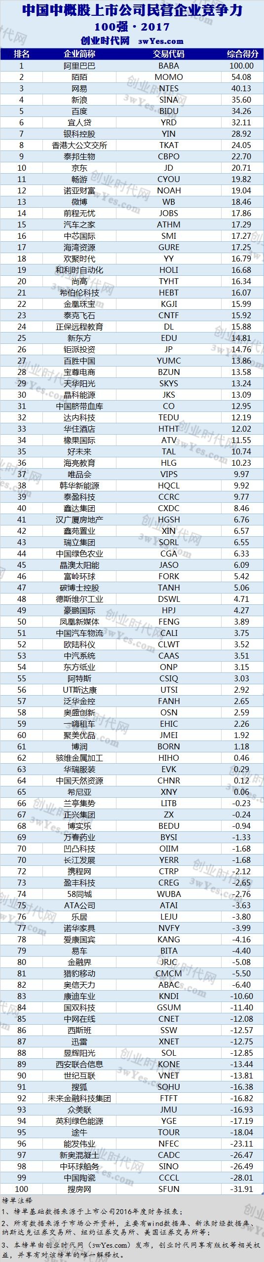 時(shí)代背景下的企業(yè)巨擘，美國(guó)上市中國(guó)公司名單全景解析