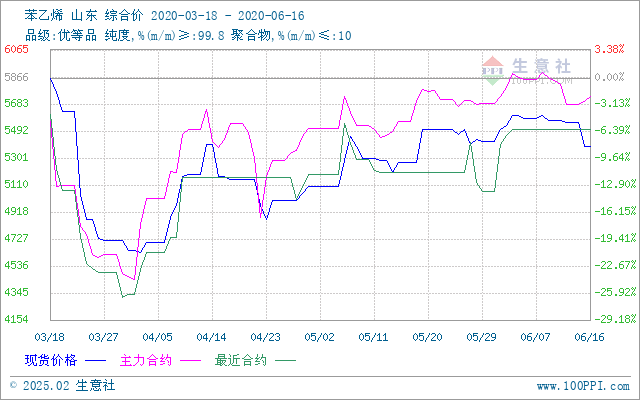 ABS歷史價(jià)格走勢(shì)與探索小巷美食寶藏的雙重探索