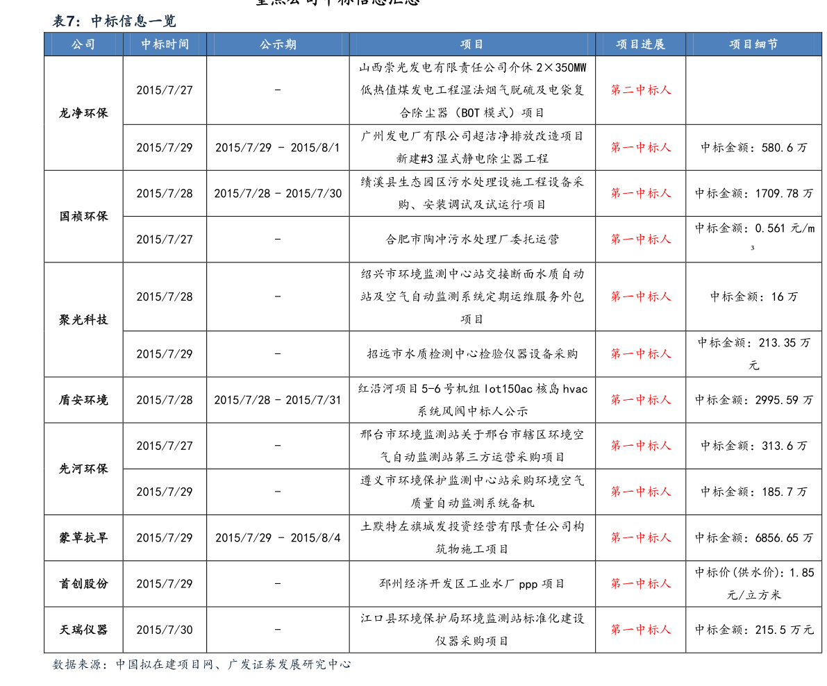 吉利汽車的股票代碼是多少?