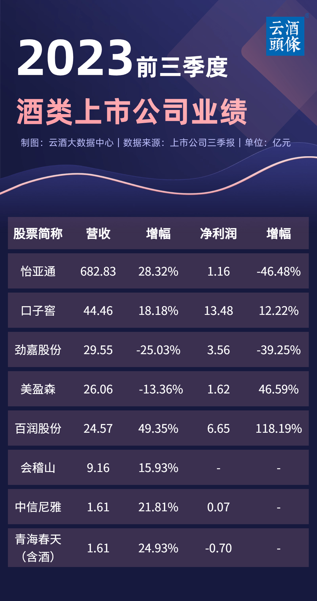 上市公司三季報(bào)詳細(xì)解讀與指南