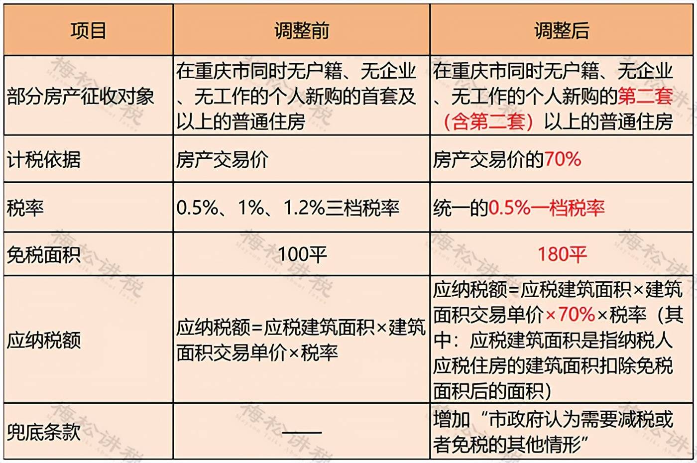 房產(chǎn)稅出臺利好股市，勵志篇——股市新機遇等你來挑戰(zhàn)