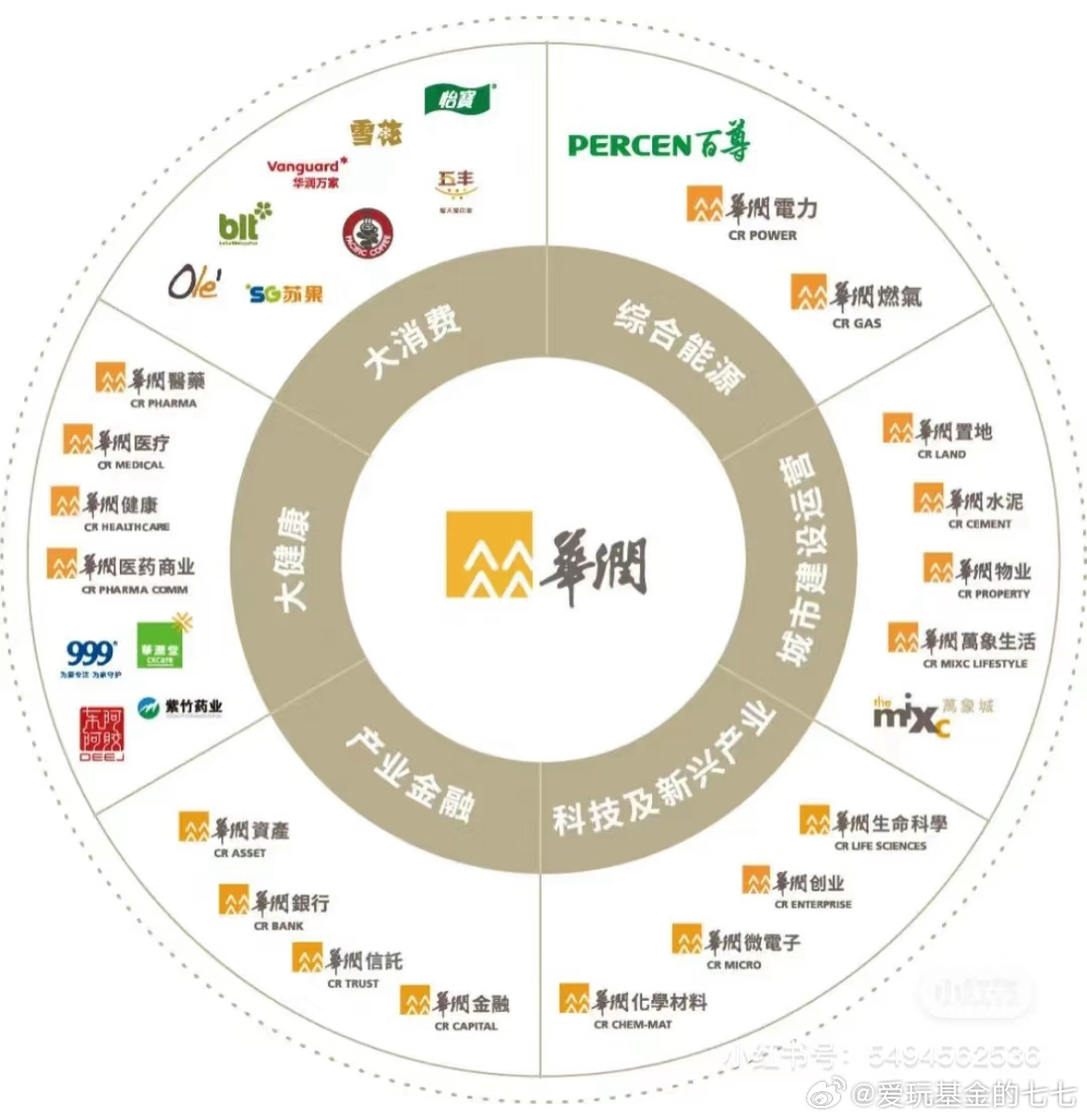 華潤(rùn)在香港的上市公司,華潤(rùn)在香港的上市公司，歷史、影響與地位