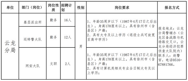 徐州市公安局最新招聘啟事?