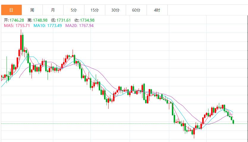 最新黃金價格背后的溫馨故事揭秘