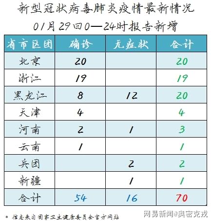 科技助力重塑健康新紀元，最新肺炎消息綜述