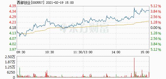 西部創(chuàng)業(yè)股票的奇妙旅程探索之路