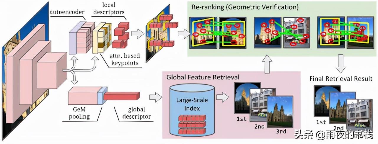 證明新穎性的方法詳解