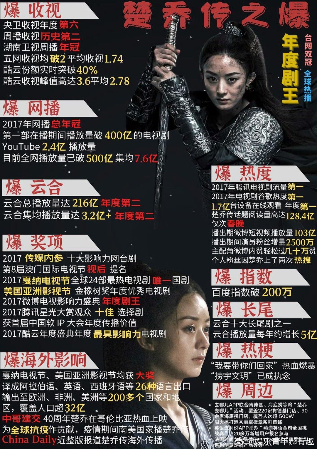 楚喬傳點擊率最新趨勢分析及提升網(wǎng)絡劇點擊率的全面指南