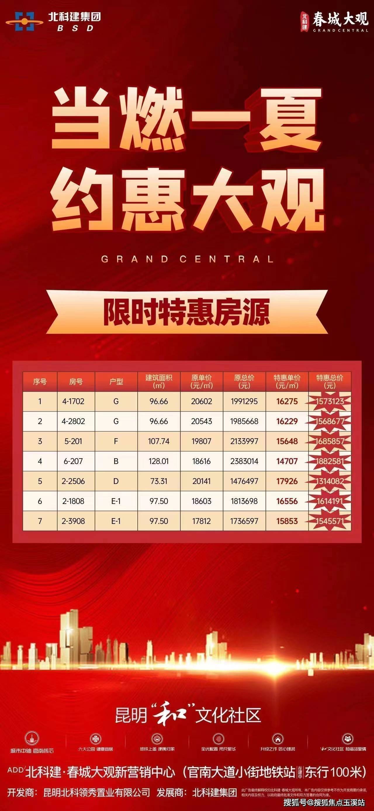 昆明大觀首府最新動(dòng)態(tài)，變化中的力量，成就感的源泉