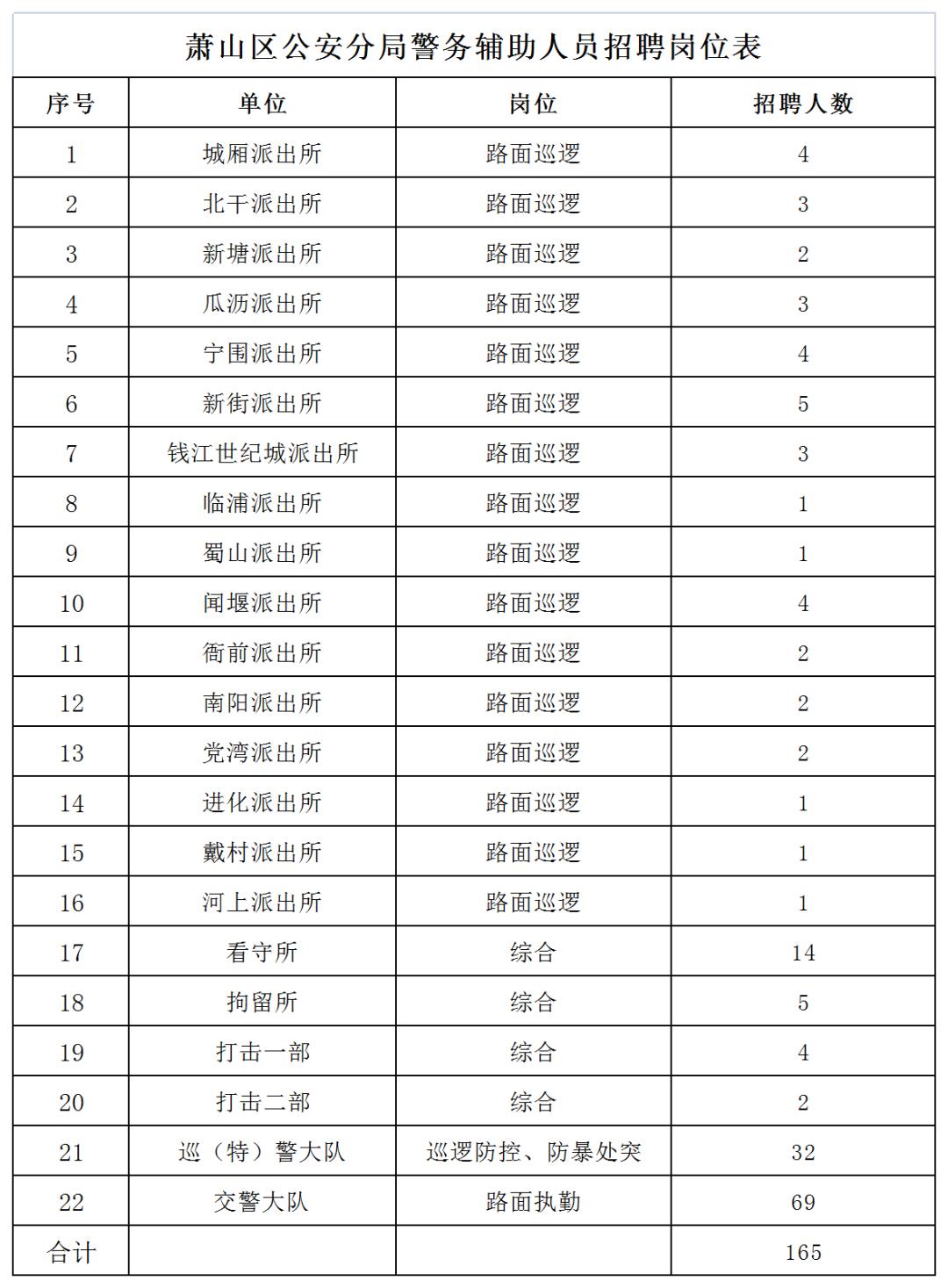 蕭山最新招聘信息網(wǎng)，最新職位信息一網(wǎng)打盡！