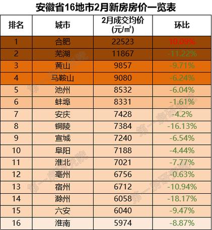 揭秘安慶恒大綠洲最新房?jī)r(jià)更新信息?