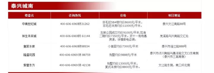 祥泰城最新房價(jià)與美景邀請(qǐng)?bào)w驗(yàn)之旅