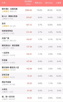 科技之光下的貓眼電影票房指南，觀影之路的實時燈塔