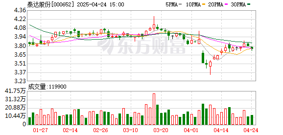 泰達(dá)股份股票最新消息全面解析與動(dòng)態(tài)更新