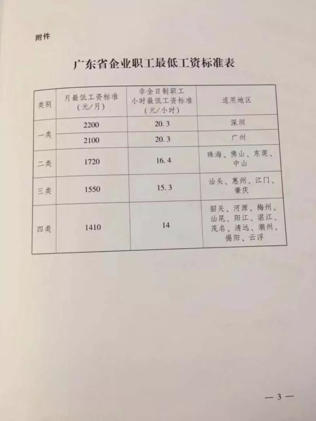 2025年珠海底薪最新標(biāo)準(zhǔn)，城市脈動(dòng)與時(shí)代進(jìn)步同步