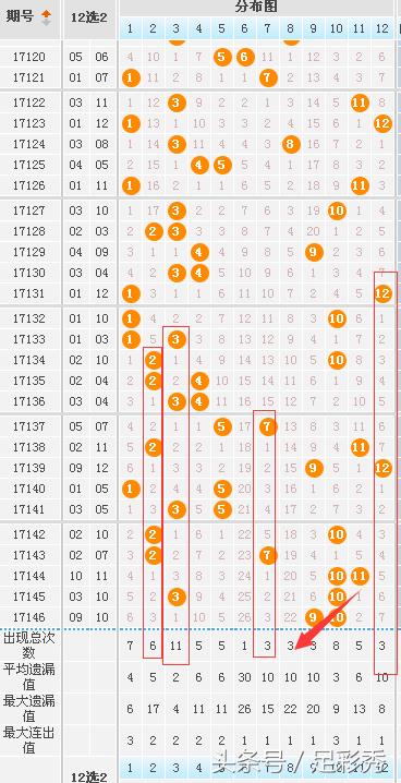 揭秘大樂(lè)透走勢(shì)圖最新動(dòng)態(tài)與彩票背后的秘密