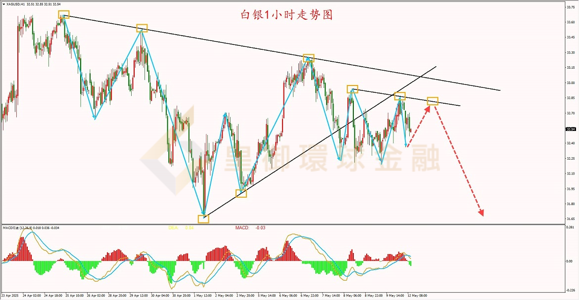 白銀最新走勢圖與溫馨日常故事交織的溫情時光